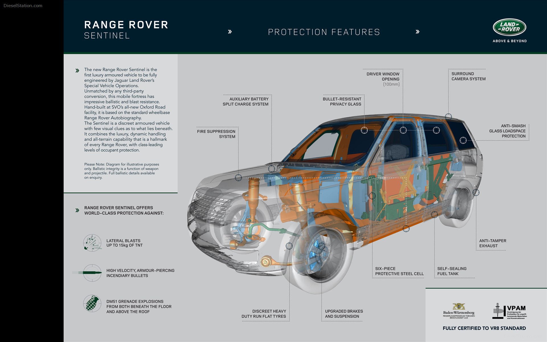 Range Rover Sentinel 2016